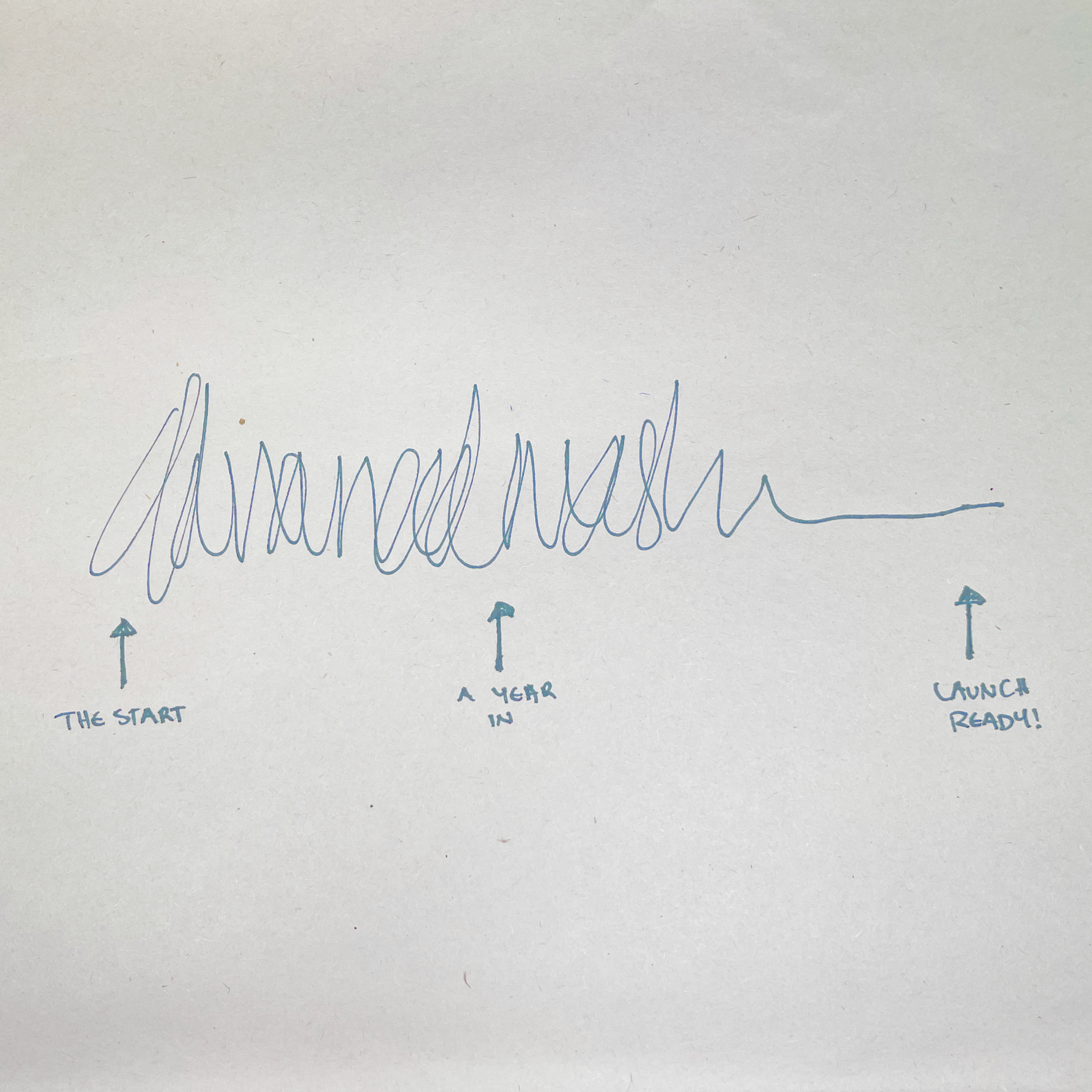 The Product Development Process